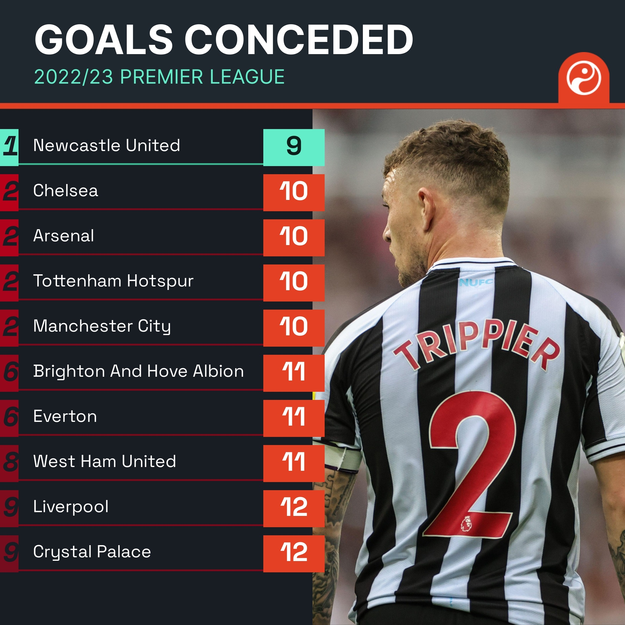 于通过高位 于通过高位